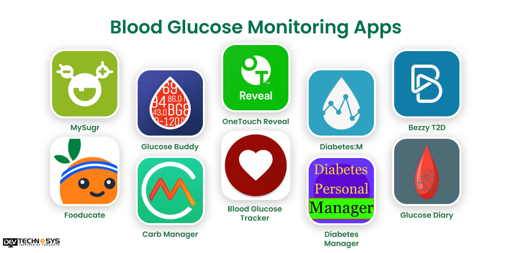 10 Popular Blood Glucose Monitoring Apps