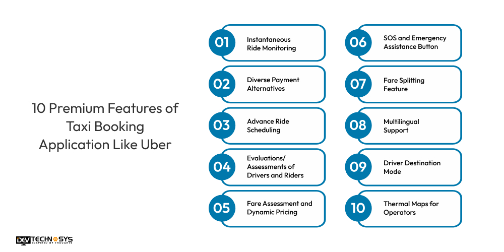 10 Premium Features of Taxi Booking Application Like Uber