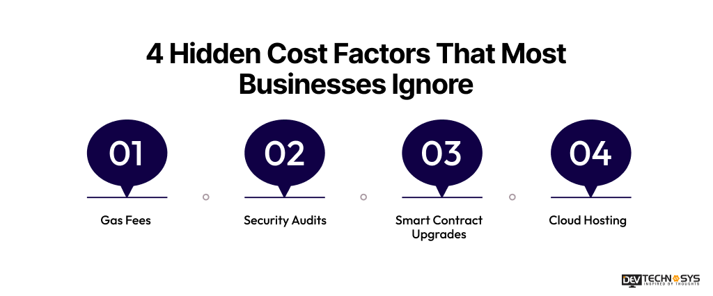 Know The Blockchain App Development Cost in Germany Dev Technosys 4 Hidden Cost Factors That Most Businesses Ignore