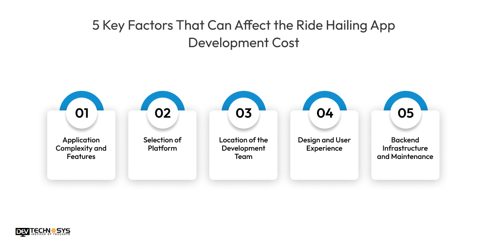 5 Key Factors That Can Affect the Ride Hailing App Development Cost
