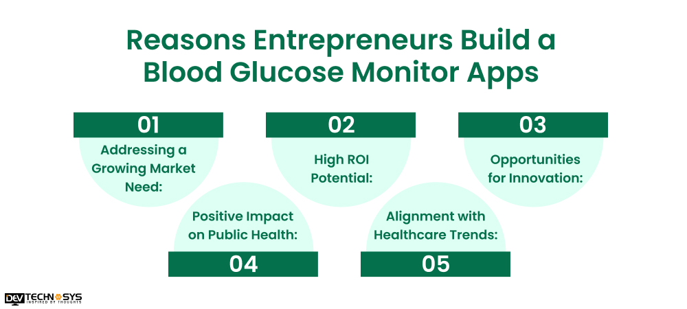 5 Reasons Entrepreneurs Build A Blood Glucose Monitor Apps