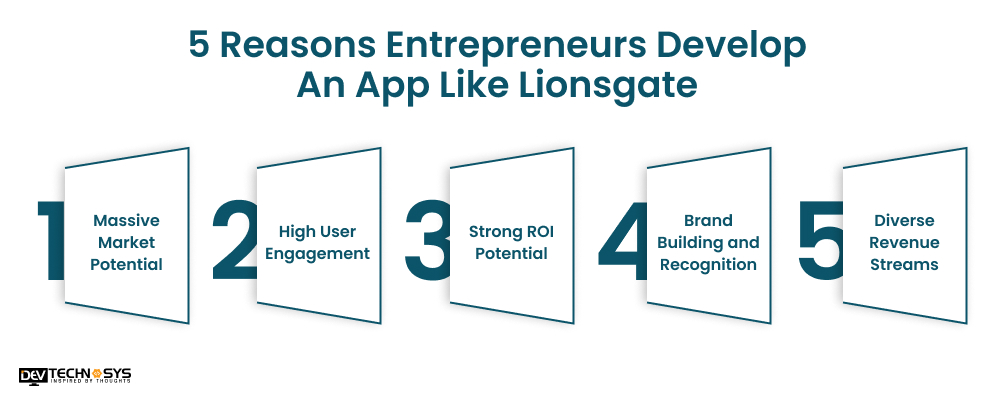 5 Reasons Entrepreneurs Develop An App Like Lionsgate