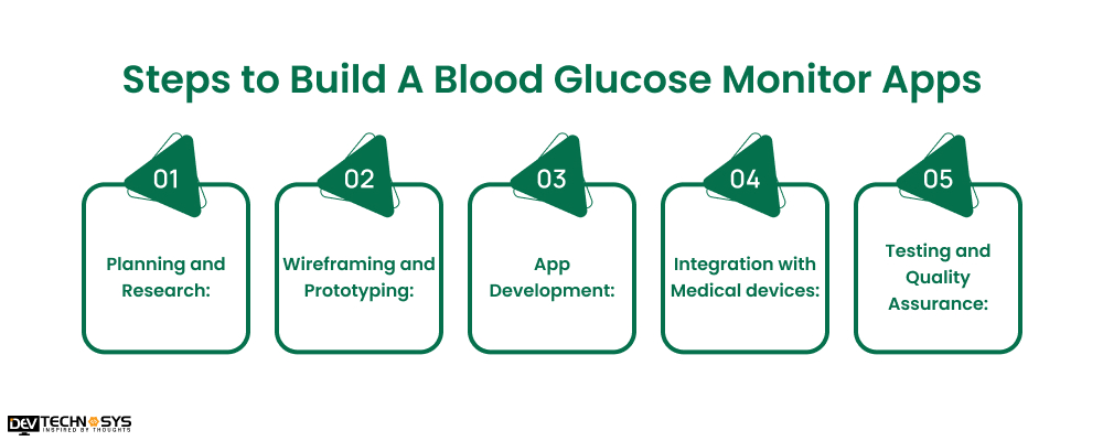 5 Steps to Build A Blood Glucose Monitor Apps