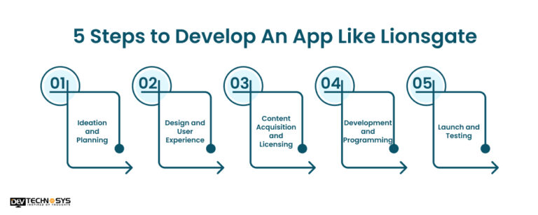 5 Steps To Develop An App Like Lionsgate: Entertainment App
