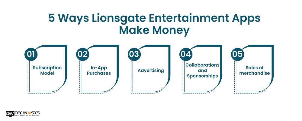 5 Ways Lionsgate Entertainment Apps Make Money