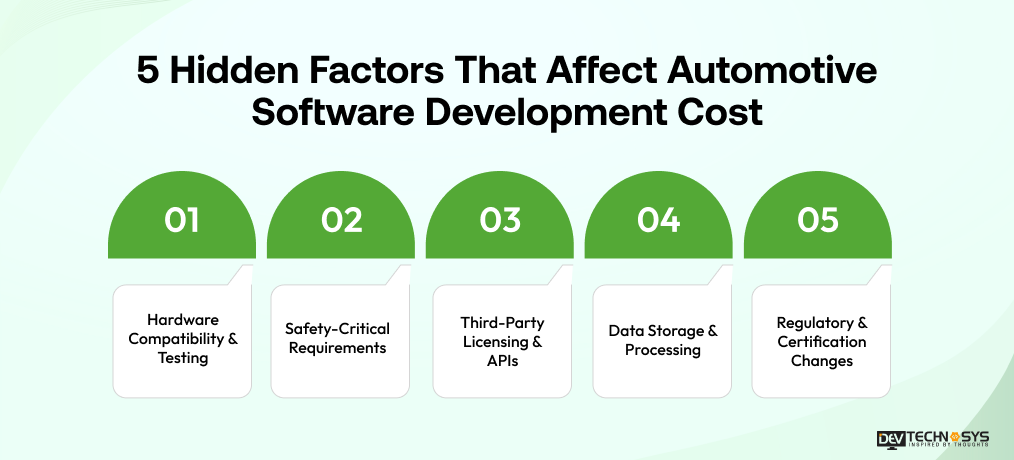5 hidden factors that affect automotive software development cost