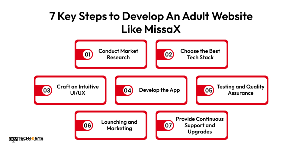7 Key Steps to Develop An Adult Website Like MissaX
