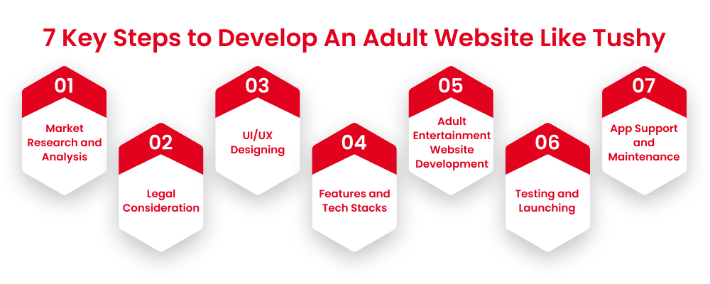 7 Key Steps to Develop An Adult Website Like Tushy