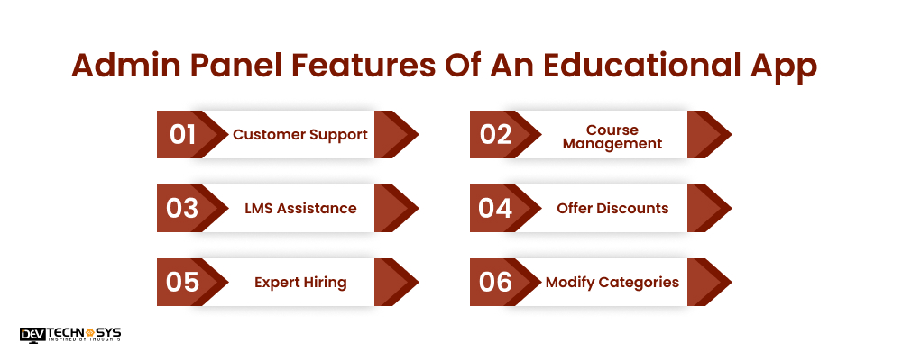 Admin Panel Features of An Educational App