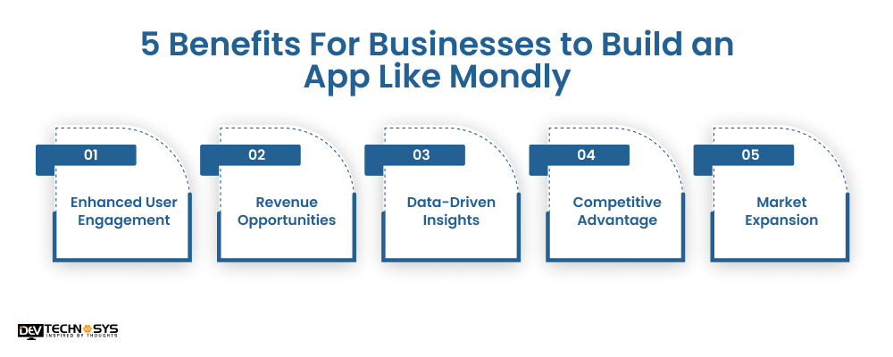 How To Build An App Like Mondly: Language Learning App Dev Technosys Benefits For Businesses to Build an App Like Mondly
