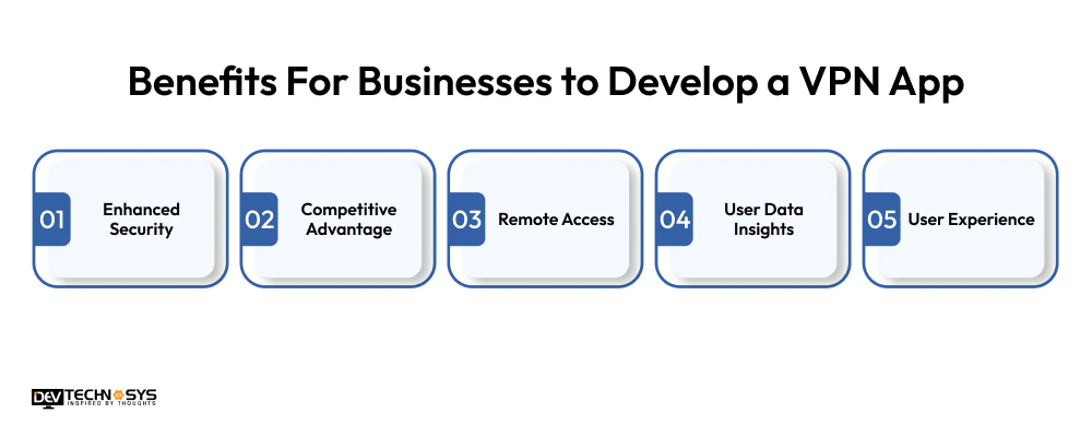 Benefits For Businesses to Develop a VPN App