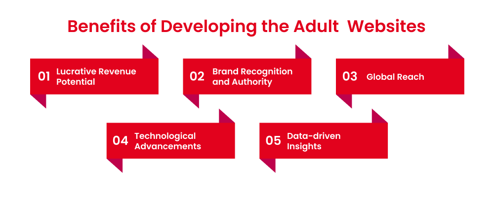 Benefits of Developing the Adult-Å Websites
