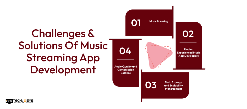 Challenges & Solutions Of Music Streaming App Development