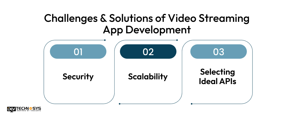 Challenges & Solutions of Video Streaming App Development