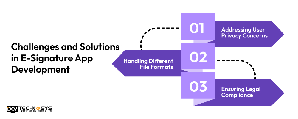 Challenges and Solutions in E-Signature App Development