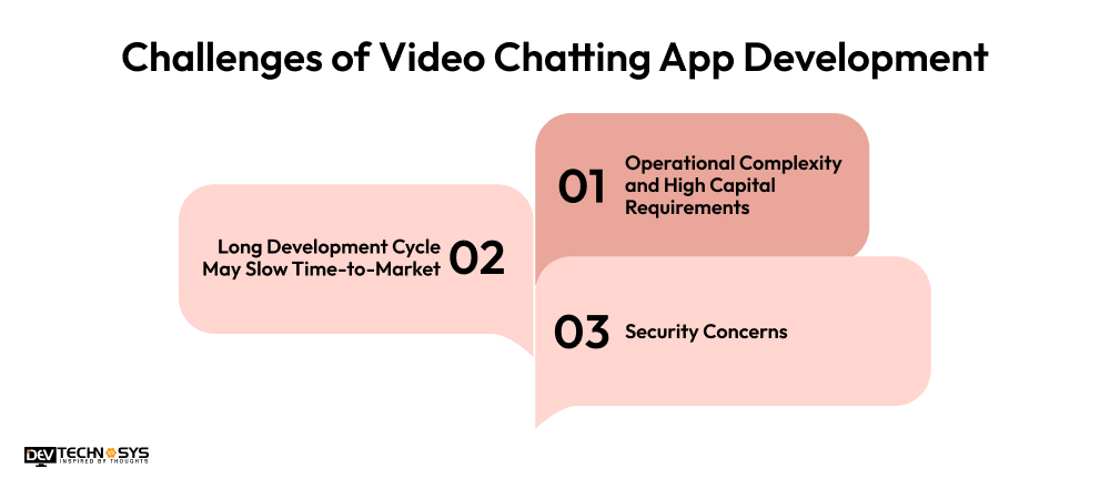 Challenges of Video Chatting App Development