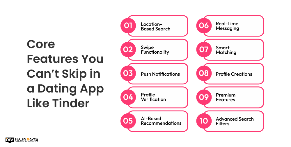 Core Features You Can’t Skip in a Dating App Like Tinder