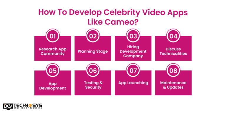 How To Develop A Celebrity Apps Like Cameo In 2024?
