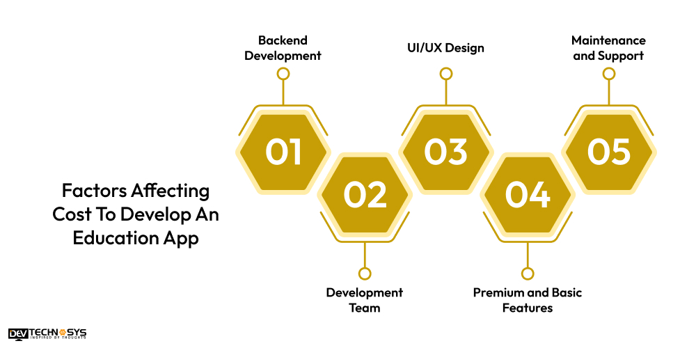 Factors Affecting Cost To Develop An Education App