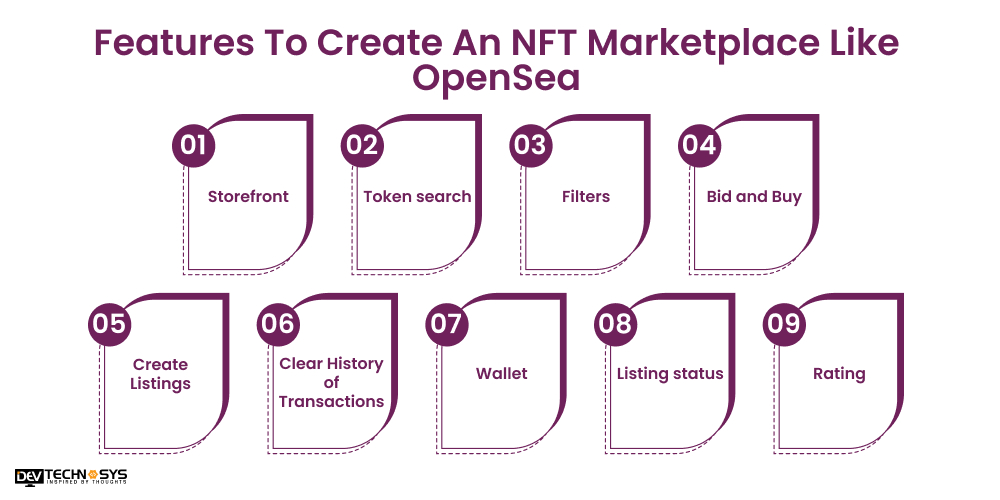 Features To Create An NFT Marketplace Like OpenSea