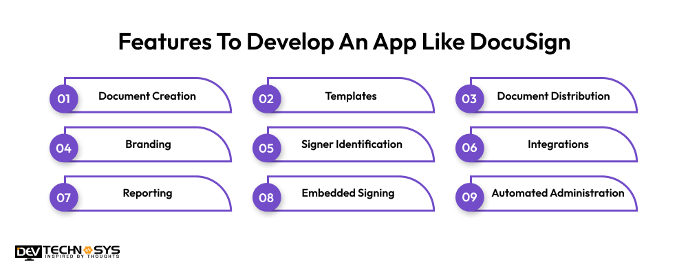 Features To Develop An App Like DocuSign