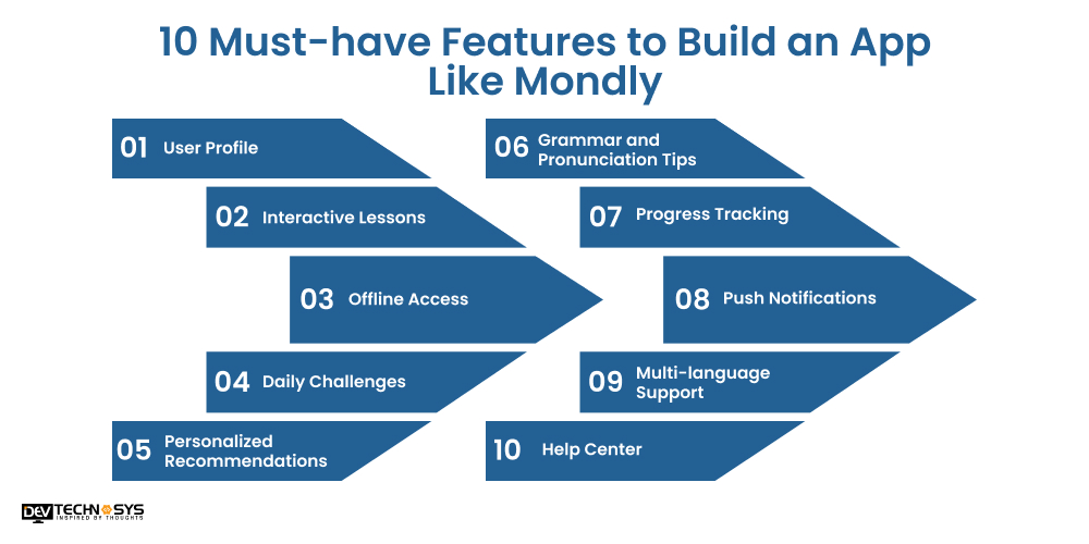 How To Build An App Like Mondly: Language Learning App Dev Technosys Features to Build an App Like Mondly
