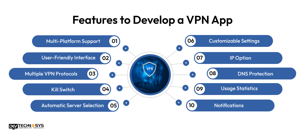 Additional Features to Develop a VPN App