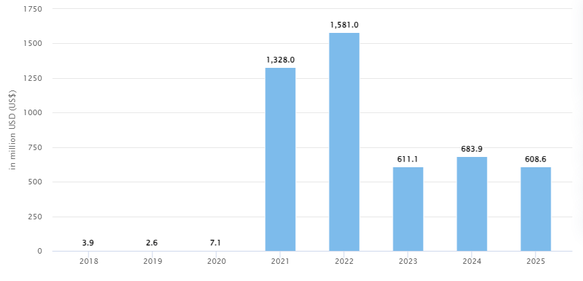 Future Predictions & Projections of NFT Marketplace