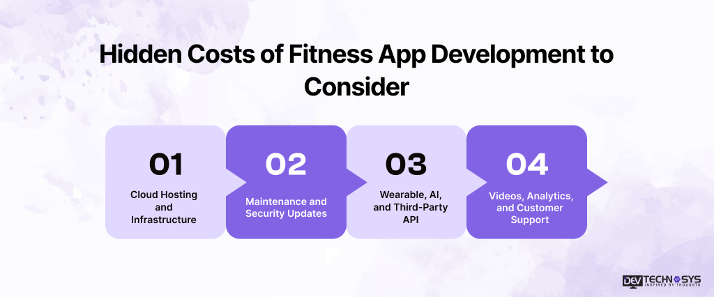 Fitness App Development Cost in 2026: Estimate by App Type, Features & Tech Stack Dev Technosys Hidden Costs of Fitness App Development to Consider