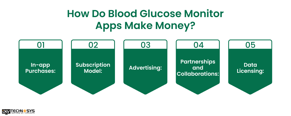 How Do Blood Glucose Monitor Apps Make Money 