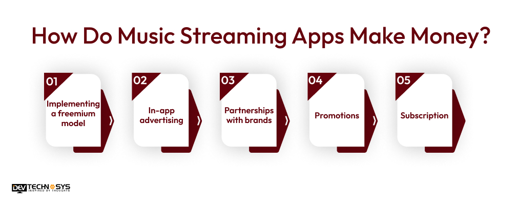 How Do Music Streaming Apps Make Money