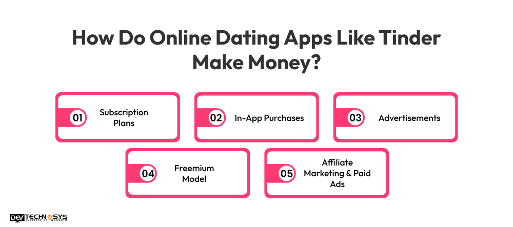 How Do Online Dating Apps Like Tinder Make Money