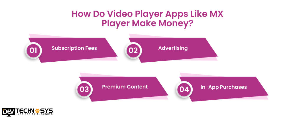 How Do Video Player Apps Like MX Player Make Money