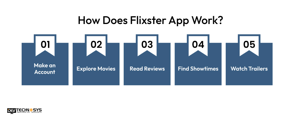 How Does Flixster App Work