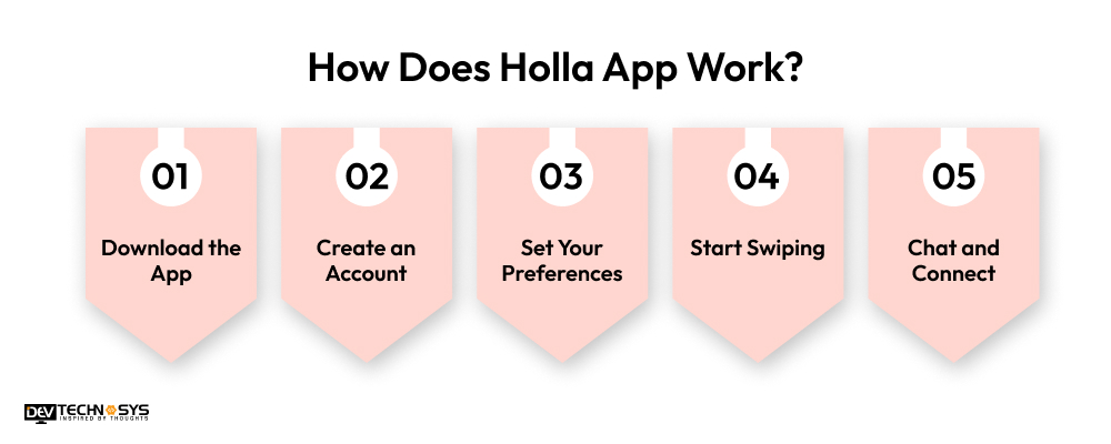 How Does Holla App Work