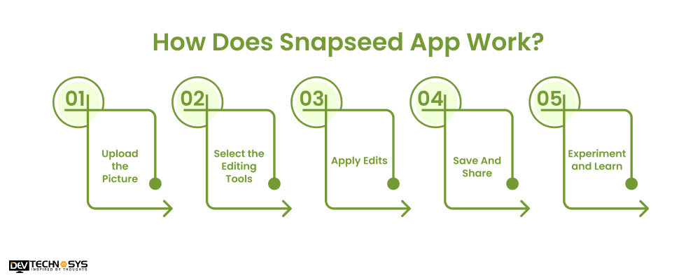 How Does Snapseed App Work