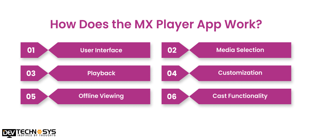 How Does the MX Player App Work