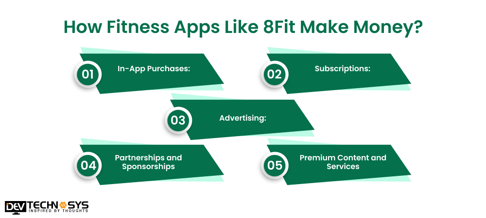 How Fitness Apps Like 8Fit Make Money
