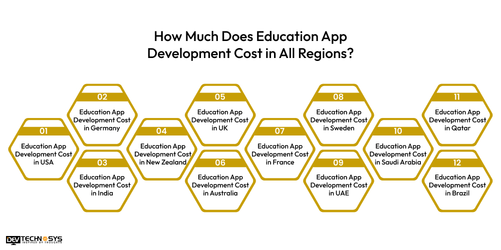 How Much Does Education App Development Cost in All Regions