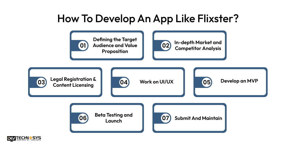How To Develop An App Like Flixster