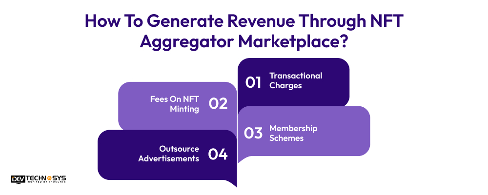 How To Generate Revenue Through NFT Aggregator Marketplace