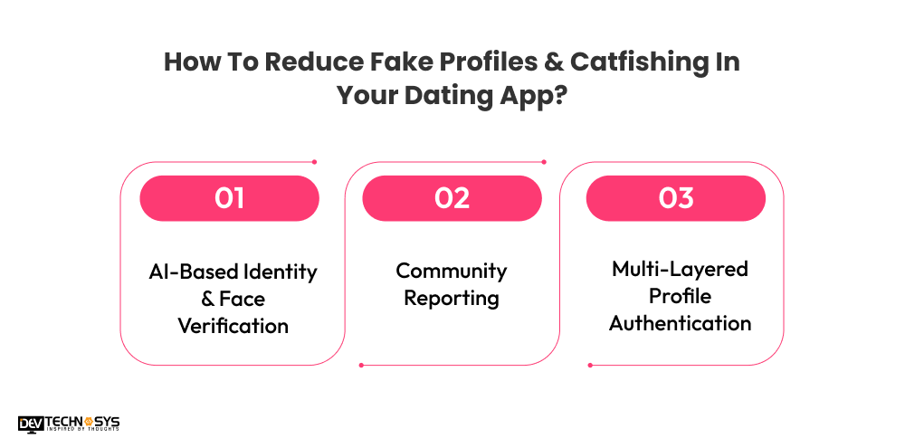 How To Reduce Fake Profiles & Catfishing In Your Dating App