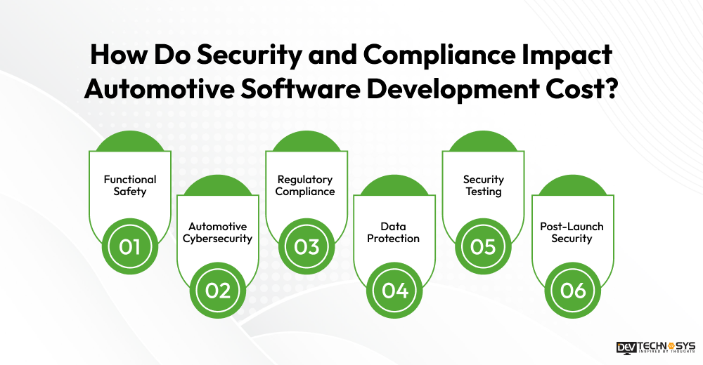 How do security and compliance impact automotive software development cost
