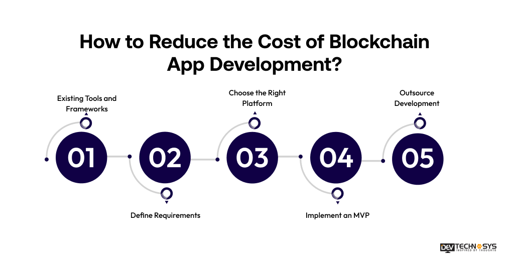 Know The Blockchain App Development Cost in Germany Dev Technosys How to Reduce the Cost of Blockchain App Development