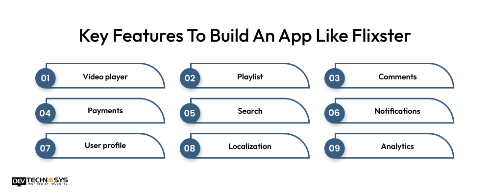 Key Features To Build An App Like Flixster