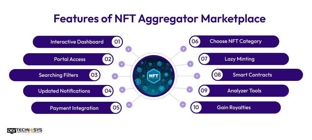 Key Features of NFT Aggregator Marketplace