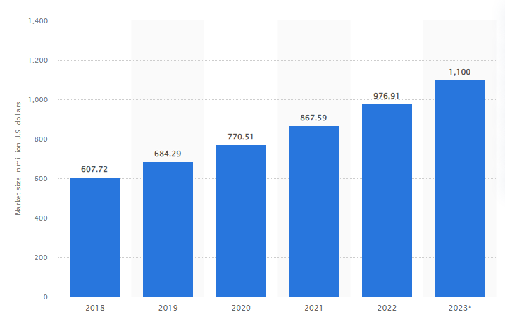 Market Analysis of Adult Content