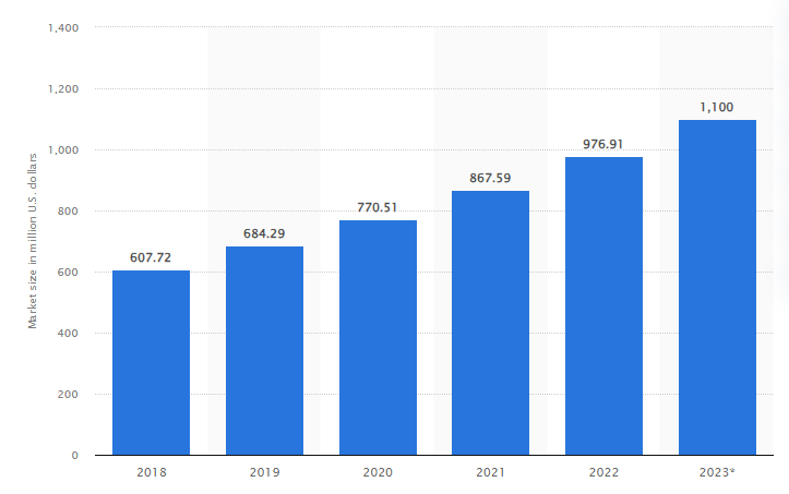 Market Analysis of the Adult Industry