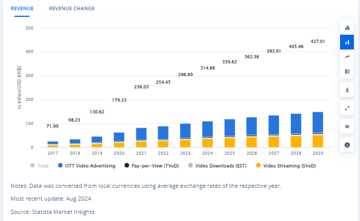Market Stats for Video Player