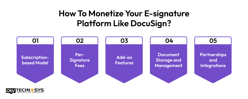 Monetize Your E-signature Platform Like DocuSign